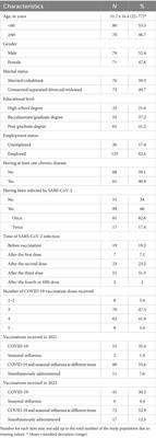 Simultaneous vaccination against seasonal influenza and COVID-19 among the target population in Italy